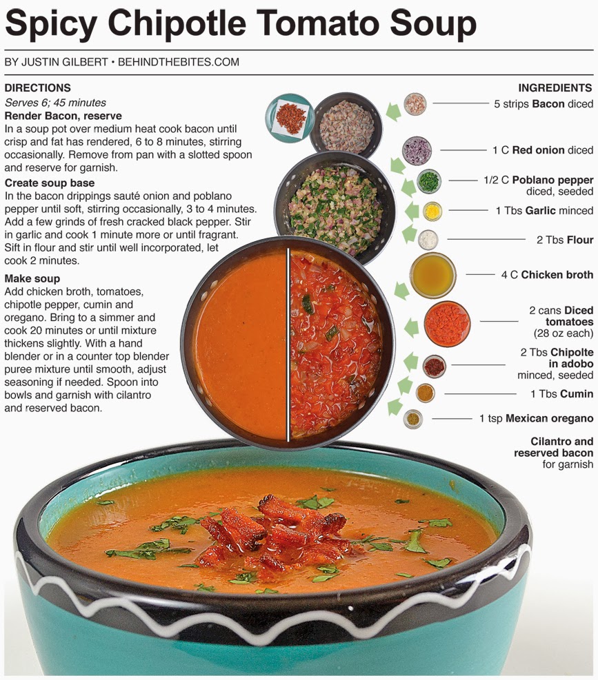 Spicy Chipotle Tomato Soup